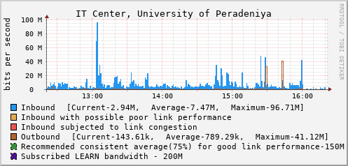 IT Center, University of Peradeniya - D47961