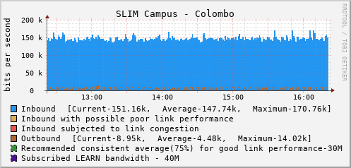 SLIM Campus - Colombo - E1122020
