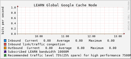 LEARN Global Google Cache Node - XXXXX